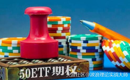 用波浪理论,实现期权交易上证50和数字货币比特币BTC合约