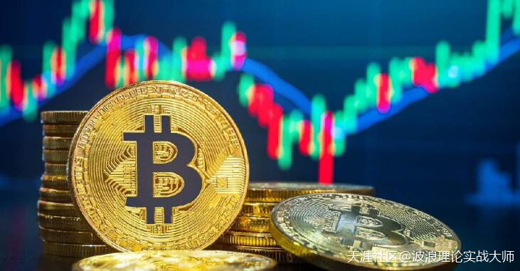 用波浪理论,实现期权交易上证50和数字货币比特币BTC合约