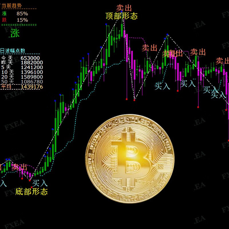 LTC交易官网(ltc交易所哪里)