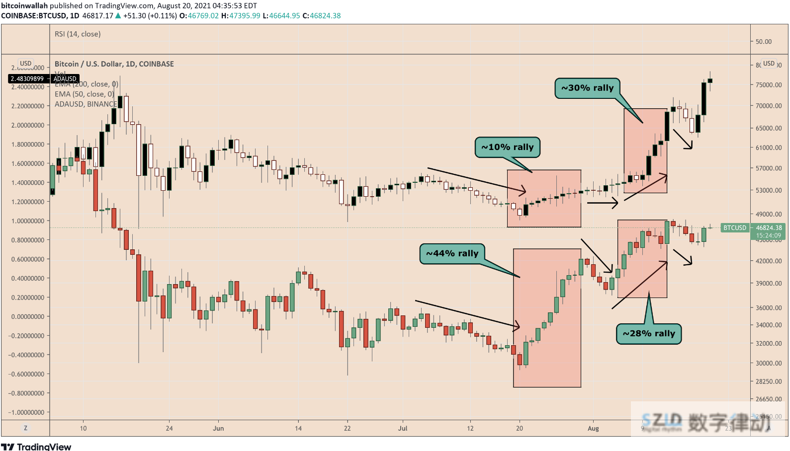 ADA交易官网(ada在哪个交易平台) ADA交易官网(ada在哪个交易平台)