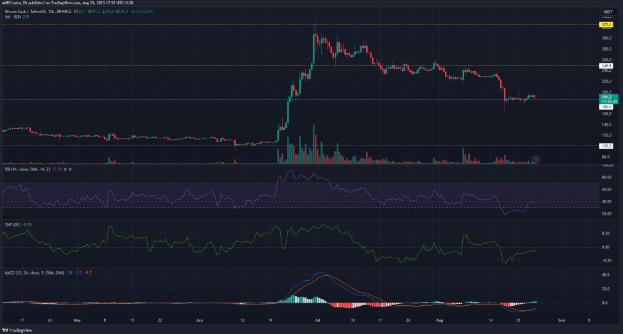 BCH-比特现金交易平台(比特现金bch升级最新消息) BCH-比特现金交易平台(比特现金bch升级最新消息)