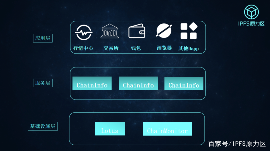 IPFS交易app(ipfs交易所app)